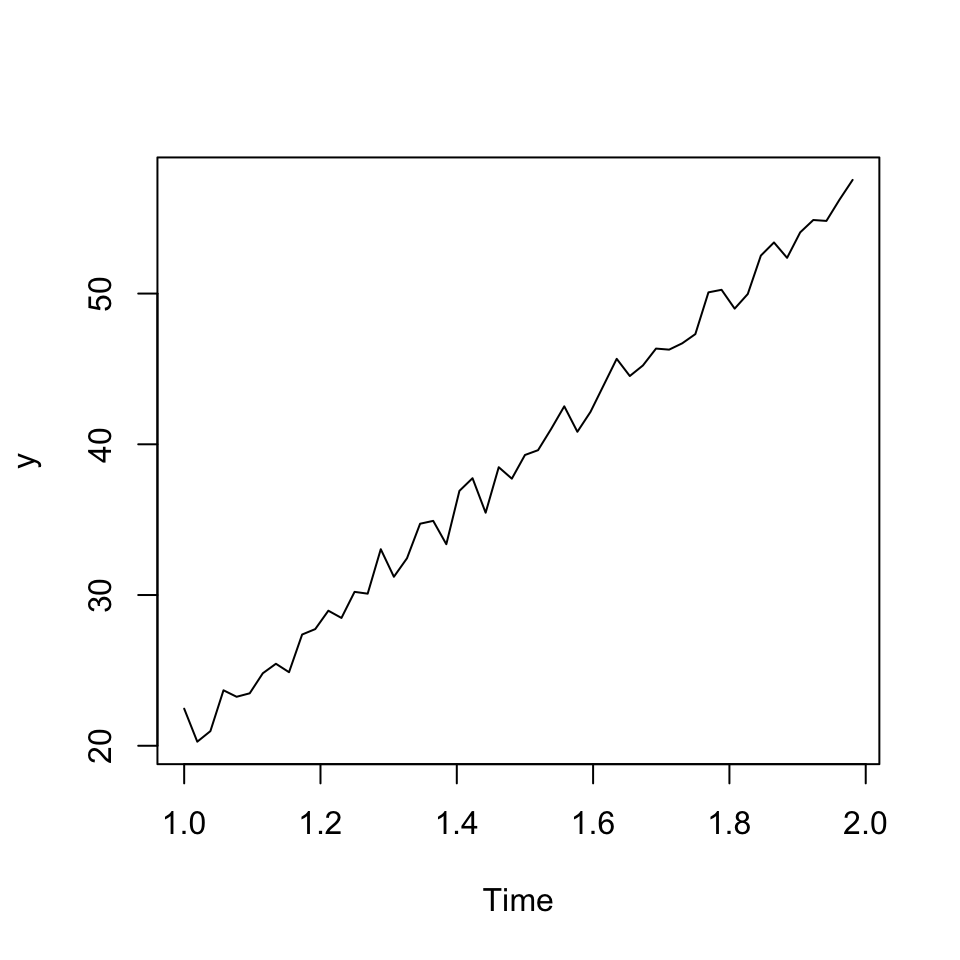 Demand time-series