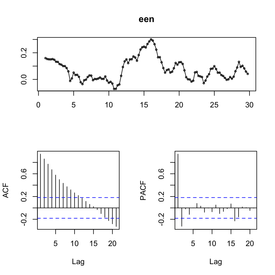 Time-Series Display