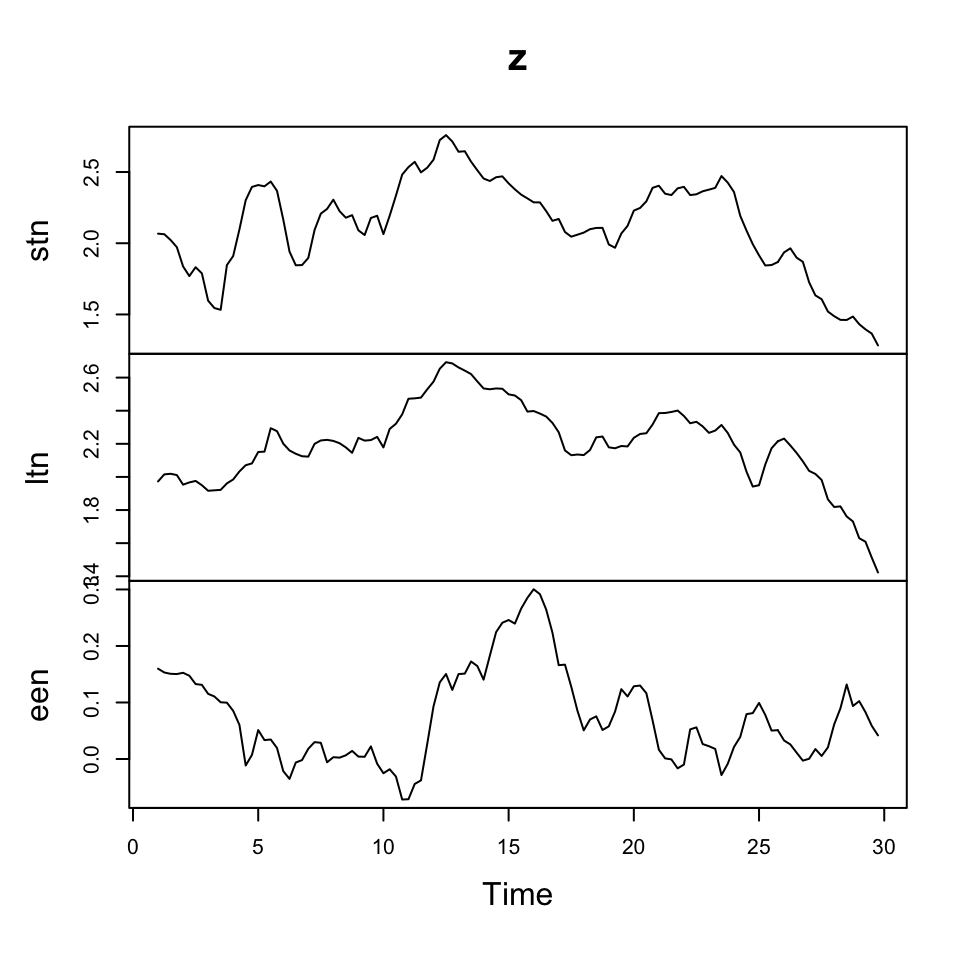 Raw data