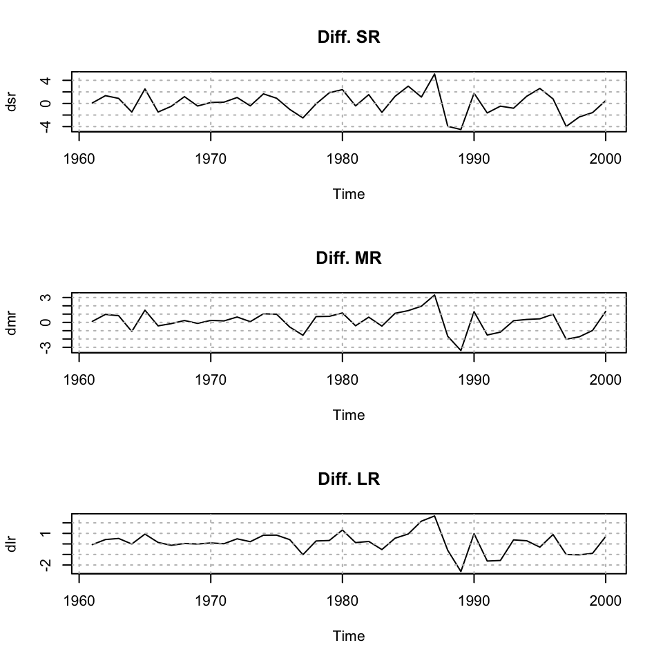 Plotting time series