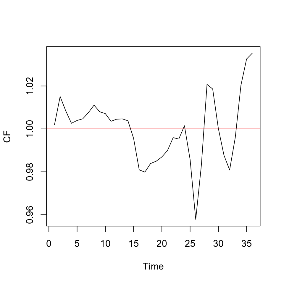 Cycle Factor