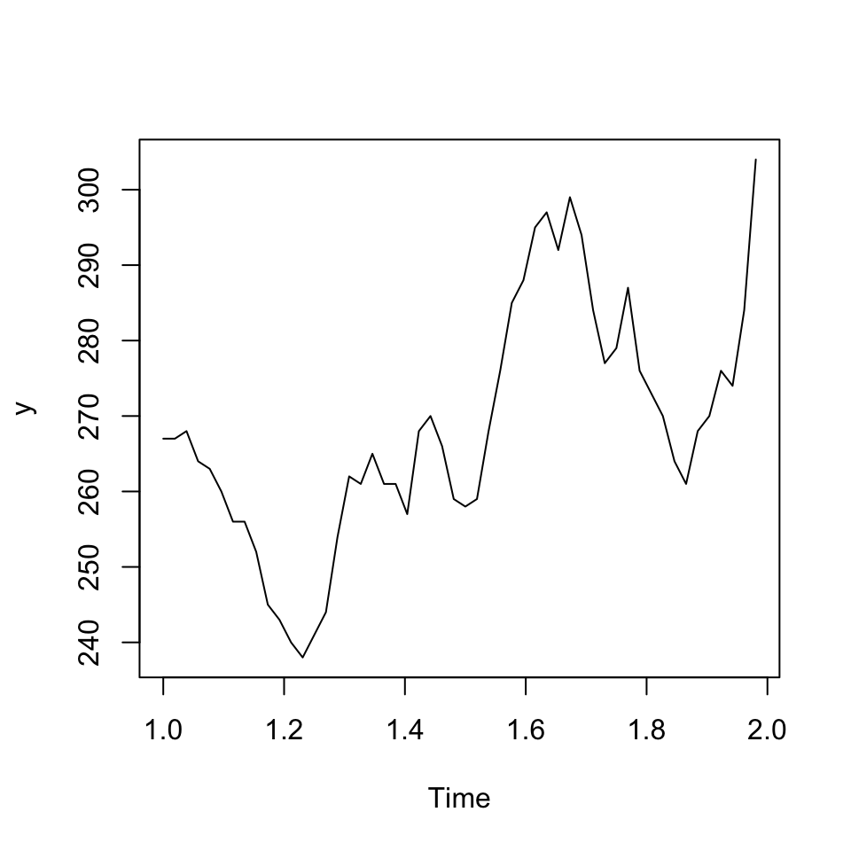 IBM stock prices