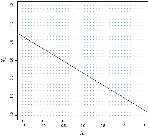 2D Hyperplane
