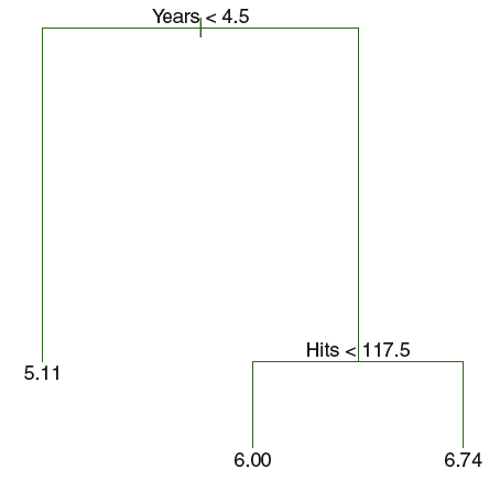 Decision Tree