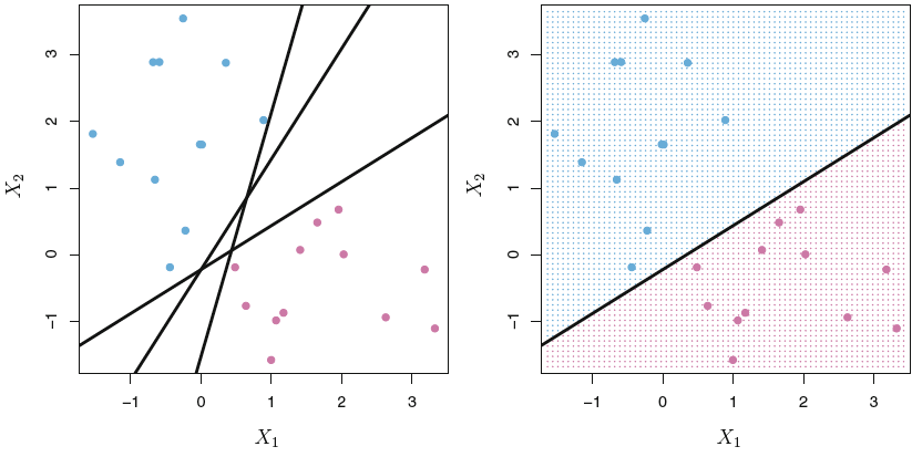 Hyperplane