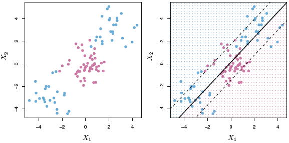 Support Vector Classifier critiqe