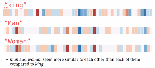 Word embeddings example