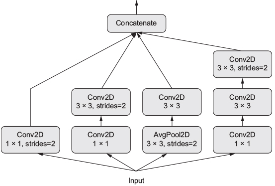 A model with several inputs