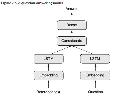 A model with several inputs